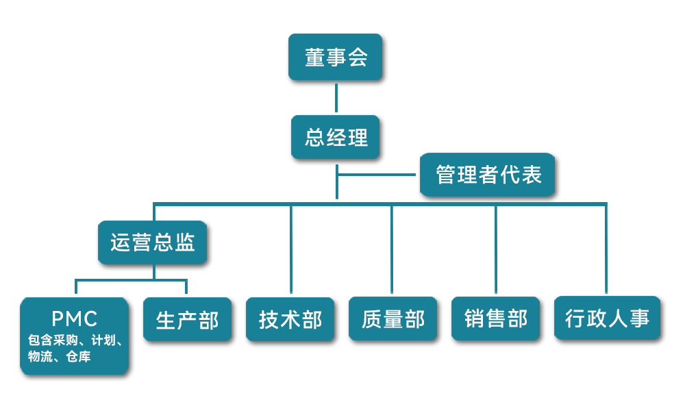 組織架構(gòu).png